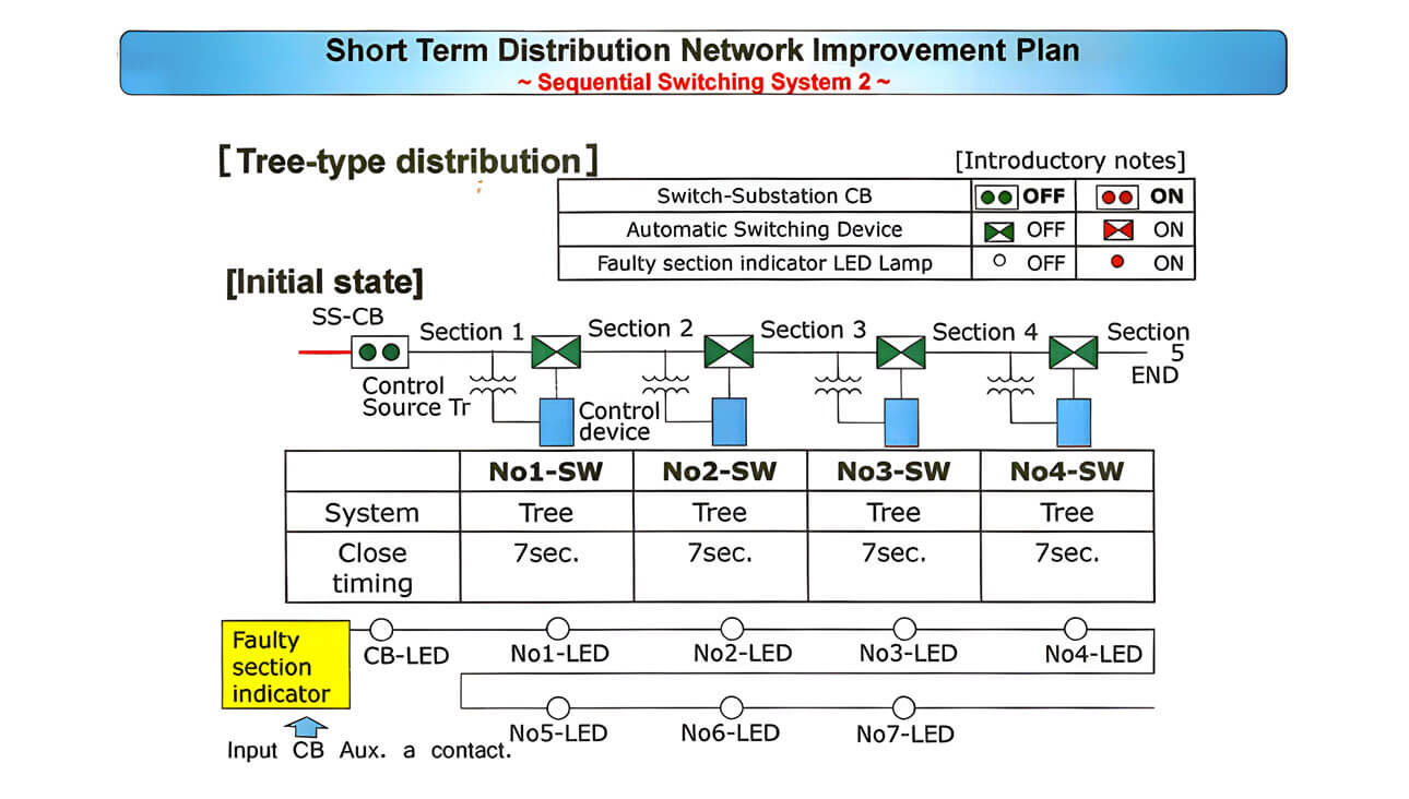Ramu System Power Development